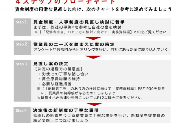 厚生労働省「配偶者手当見直し検討のフローチャート」を公開