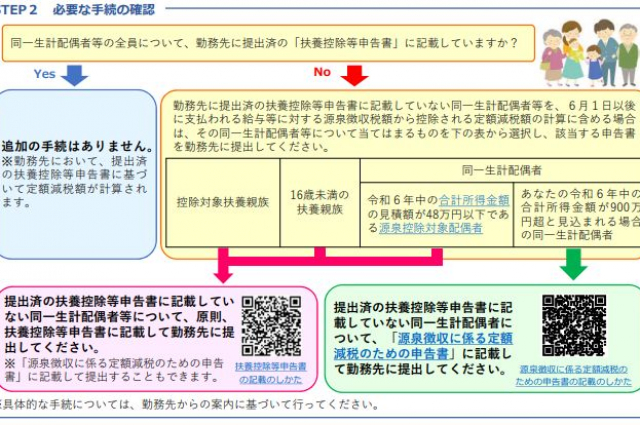 国税庁が従業員向けの定額減税説明リーフレットを公開