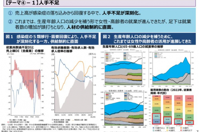 2024年版中小企業白書・小規模企業白書が公開されました