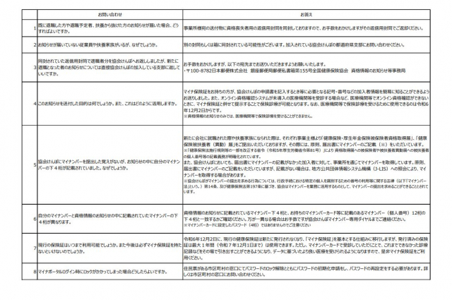 協会けんぽが設置する「マイナンバー専用ダイヤル」とよくある質問