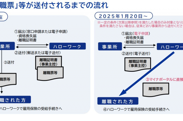 離職票 来年1月20日よりマイナポータルを通じた受け取りが可能に