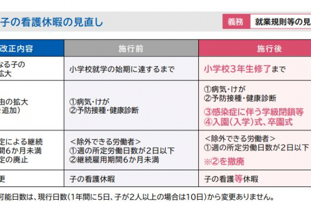 [改正育介法①]子の看護休暇の変更点と判断に迷いやすい取得事由の解説