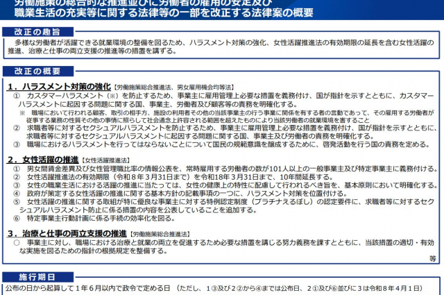 企業へのカスハラ防止を義務付けた改正労働施策総合推進法等が公布