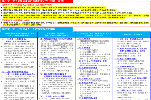 骨太の方針2025に見る最低賃金引き上げの方向性