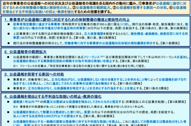 先日公布された改正公益通報者保護法の概要