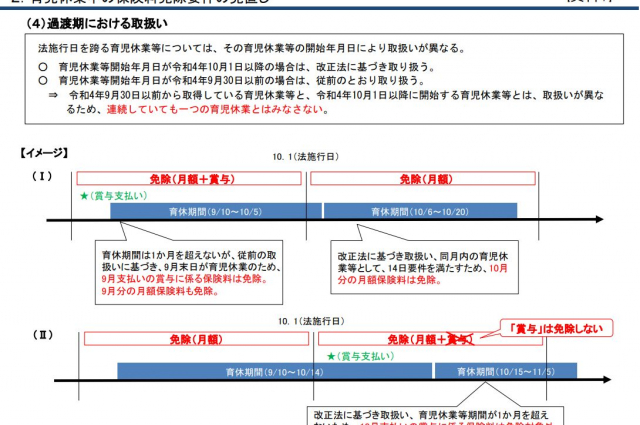 確認しておきたい日本年金機構がまとめた育休取得者の社会保険料免除資料