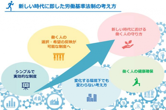 厚労省「新しい時代の働き方に関する研究会」が示した労働基準法制の方向性