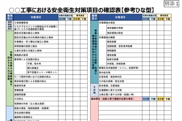 国土交通省が作成した建設工事の「安全衛生対策項目の確認表（参考ひな形）」