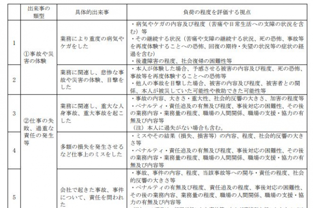 業務による脳血管疾患及び虚血性心疾患等の認定基準の改正　2023年10月中旬に適用開始へ