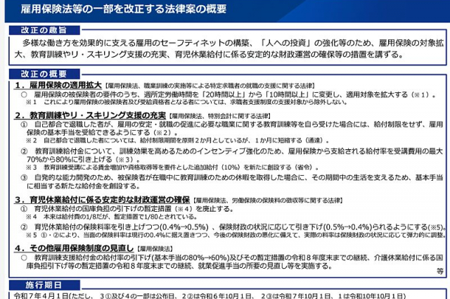 改正雇用保険法案成立 2025年4月から段階的に施行へ