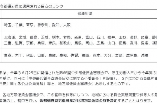 令和６年度地域別最低賃金額改定の目安は全国一律の50円に